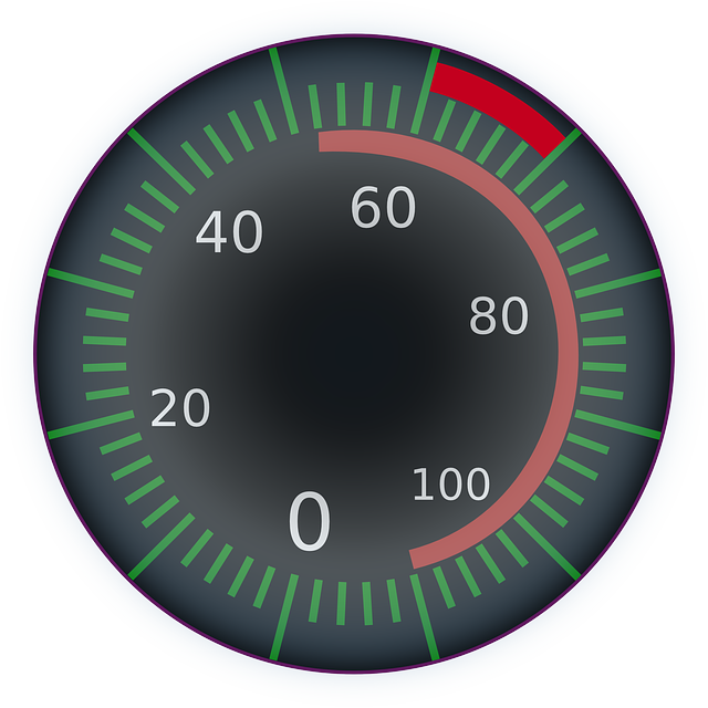 Speedometer