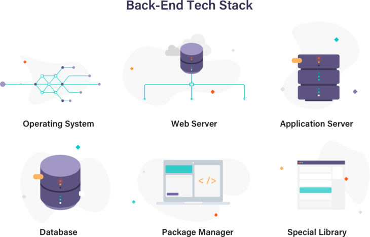 Backend tech stack