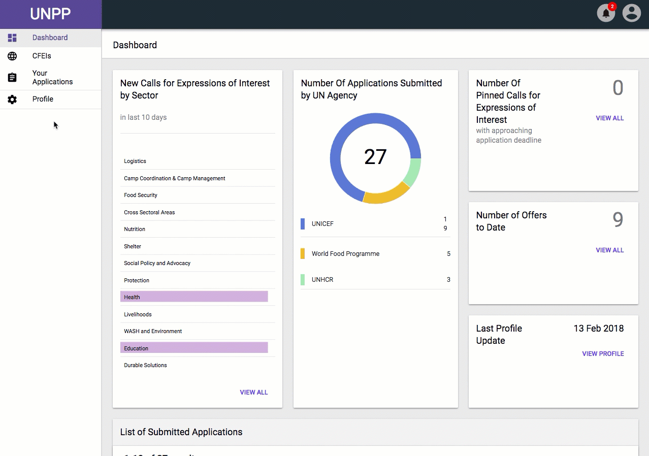 Unicef Django Development Case Study