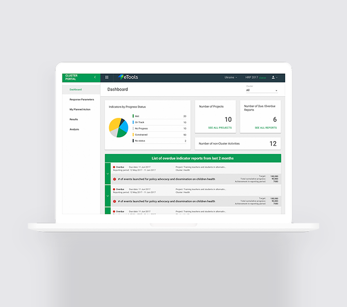unicef-prp-dashboard