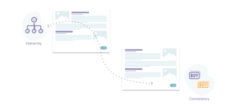 Consistency and Hierarchy in UX Design