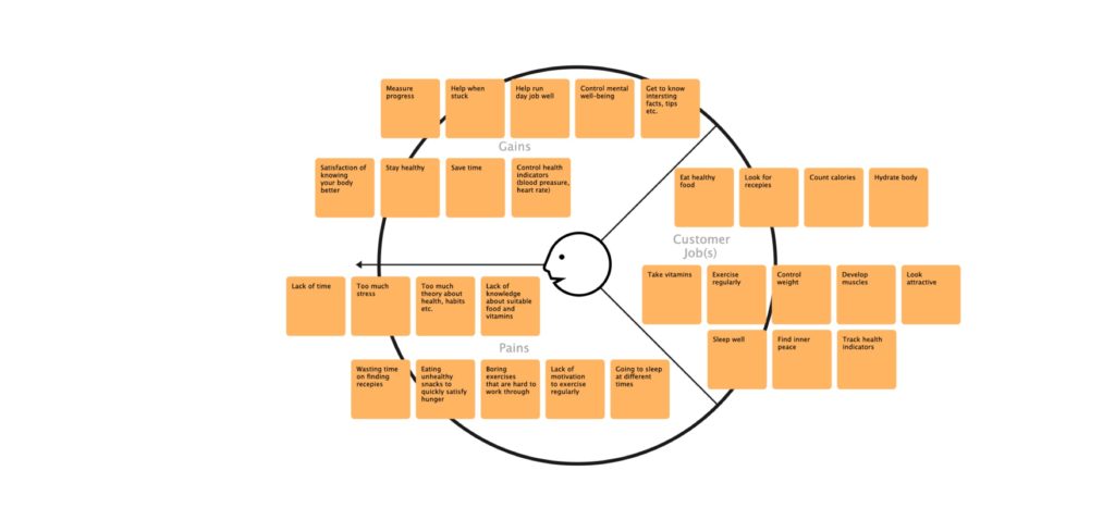 customer mapping
