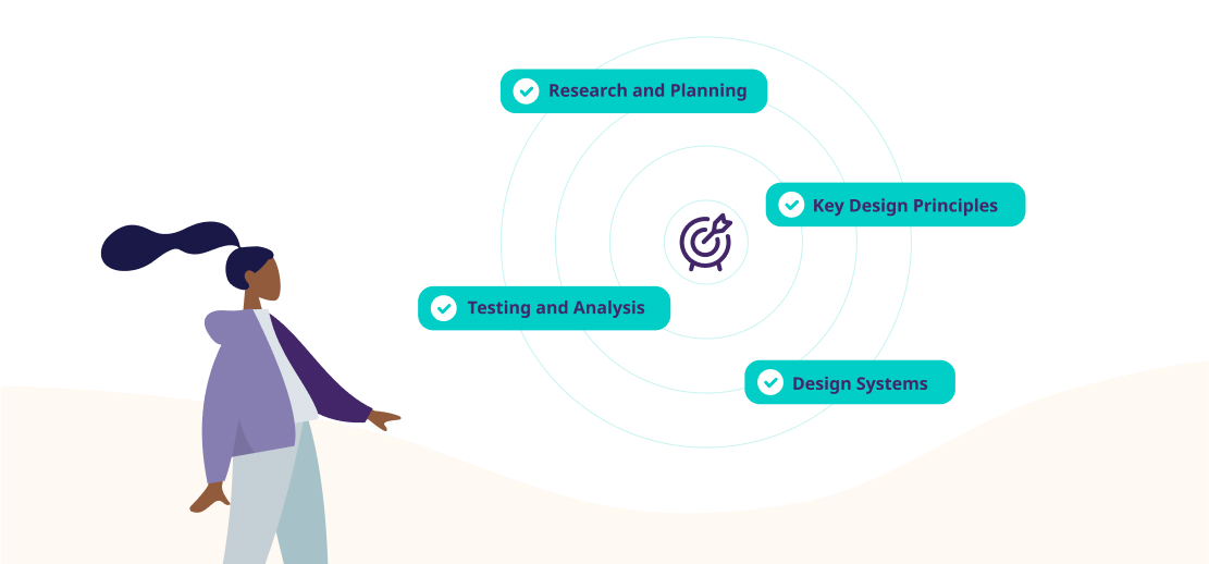 UX checklist for building better products