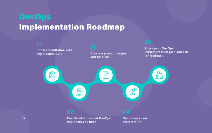 DevOps Implementation Roadmap