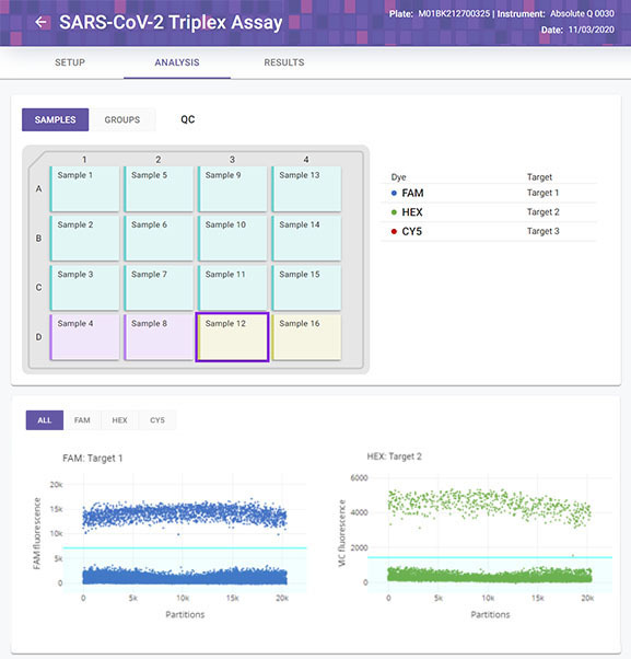 combinati case study