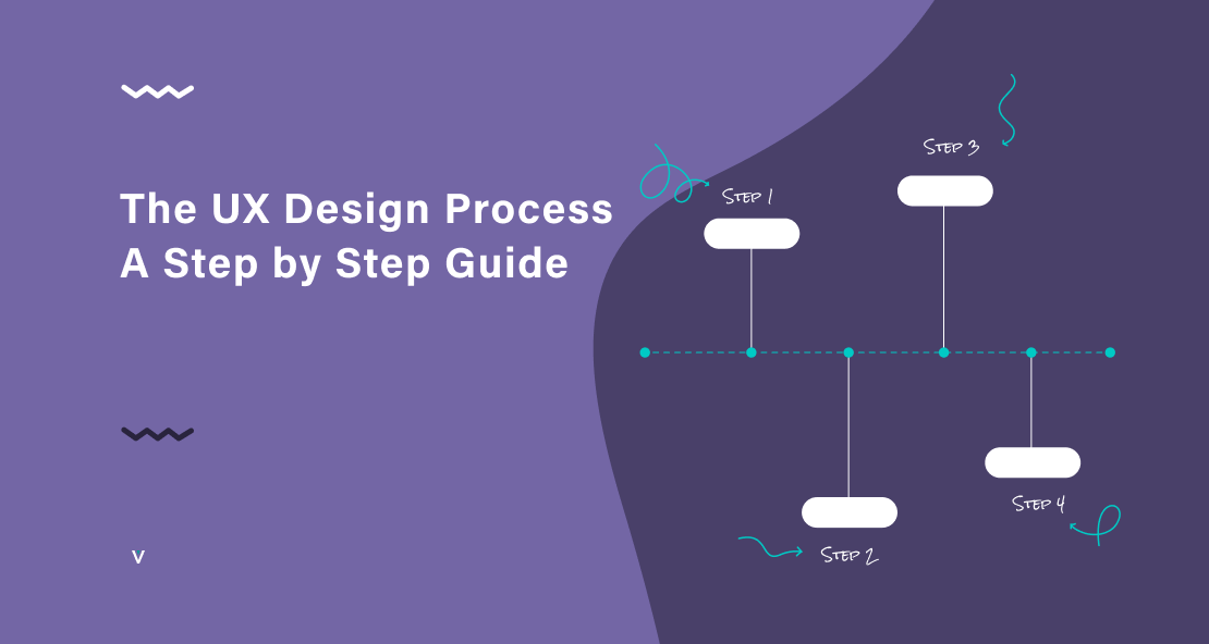 The Ux Design Process A Step By Step Guide Tivix