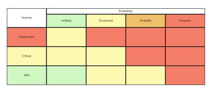 Software Design Process