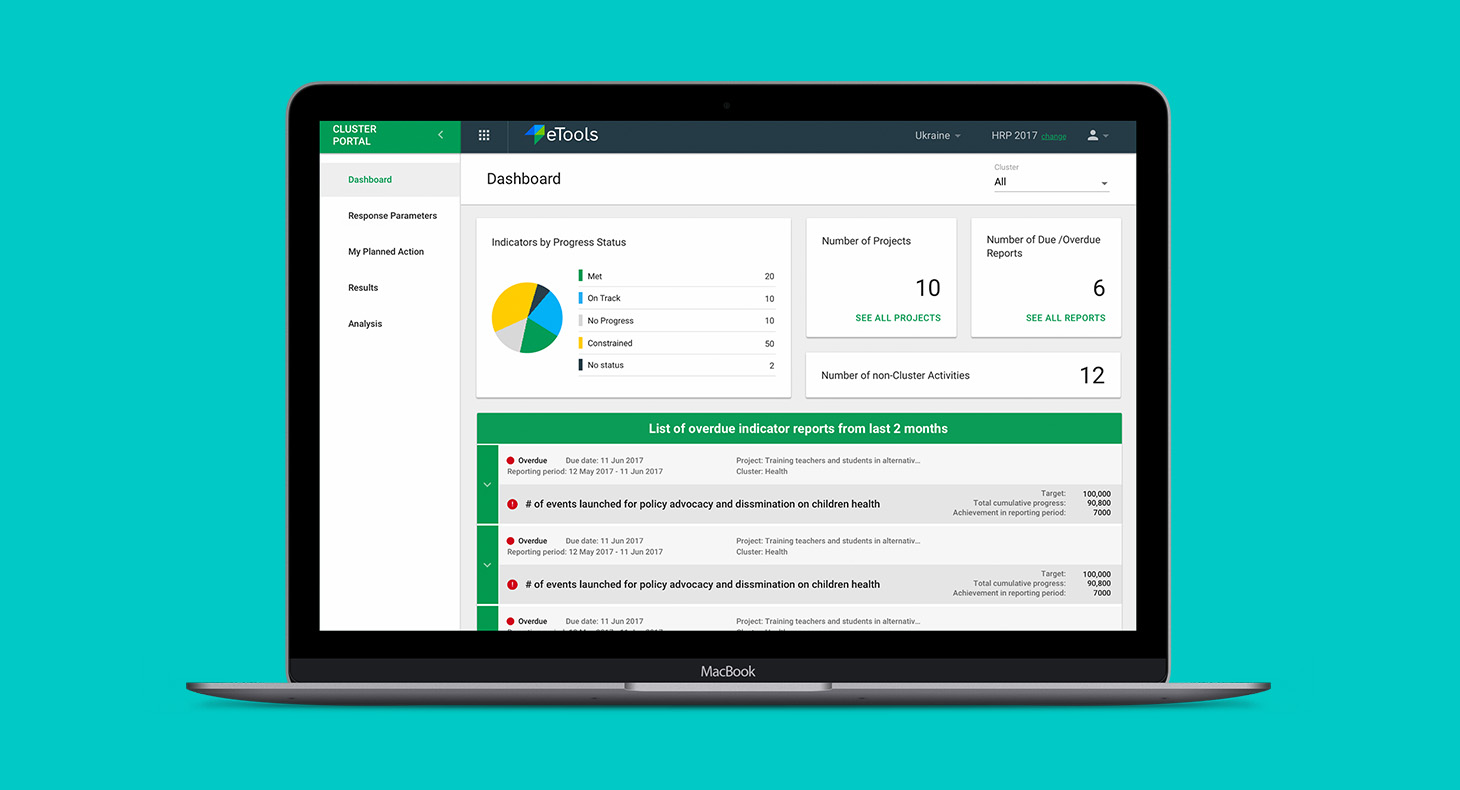 Unicef Backend Web Development